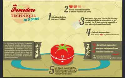 ¿Cómo hacer más en menos tiempo? La técnica Pomodoro